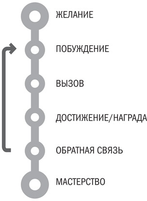 Геймификация в бизнесе: как пробиться сквозь шум и завладеть вниманием сотрудников и клиентов Геймификация в бизнесе: как пробиться сквозь шум и завладеть вниманием сотрудников и клиентов