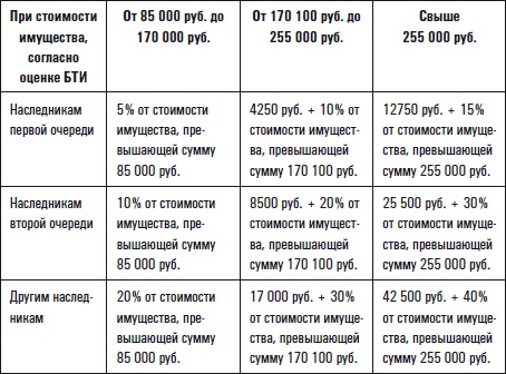 Все о приобретении и продаже жилой недвижимости. Советы специалиста Все о приобретении и продаже жилой недвижимости. Советы специалиста
