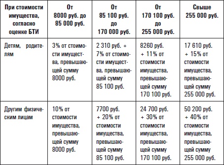 Все о приобретении и продаже жилой недвижимости. Советы специалиста Все о приобретении и продаже жилой недвижимости. Советы специалиста