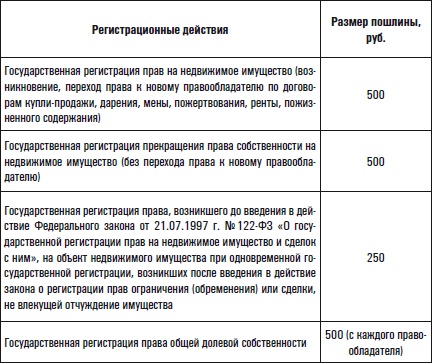 Все о приобретении и продаже жилой недвижимости. Советы специалиста Все о приобретении и продаже жилой недвижимости. Советы специалиста