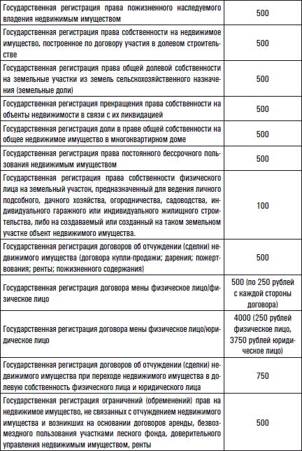 Все о приобретении и продаже жилой недвижимости. Советы специалиста Все о приобретении и продаже жилой недвижимости. Советы специалиста
