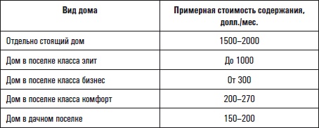 Все о приобретении и продаже жилой недвижимости. Советы специалиста Все о приобретении и продаже жилой недвижимости. Советы специалиста