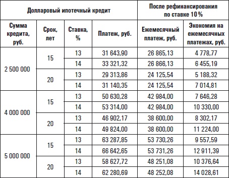 Все о приобретении и продаже жилой недвижимости. Советы специалиста Все о приобретении и продаже жилой недвижимости. Советы специалиста