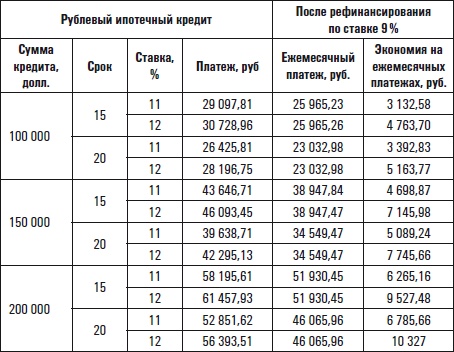 Все о приобретении и продаже жилой недвижимости. Советы специалиста Все о приобретении и продаже жилой недвижимости. Советы специалиста