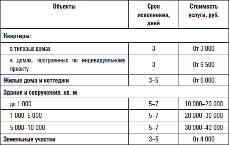 Все о приобретении и продаже жилой недвижимости. Советы специалиста Все о приобретении и продаже жилой недвижимости. Советы специалиста