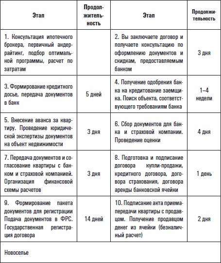 Все о приобретении и продаже жилой недвижимости. Советы специалиста Все о приобретении и продаже жилой недвижимости. Советы специалиста