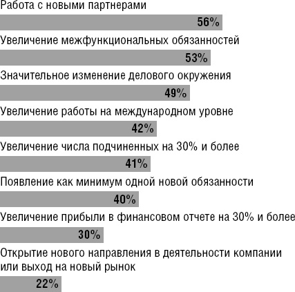 Действуй как лидер, думай как лидер Действуй как лидер, думай как лидер
