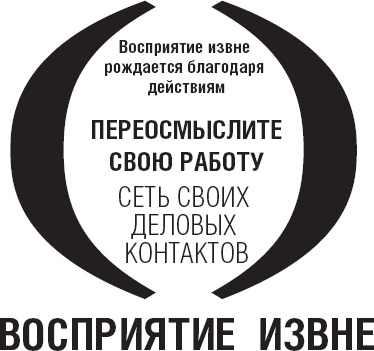 Действуй как лидер, думай как лидер Действуй как лидер, думай как лидер