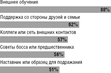 Действуй как лидер, думай как лидер Действуй как лидер, думай как лидер