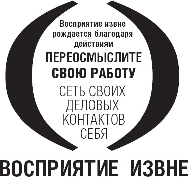 Действуй как лидер, думай как лидер Действуй как лидер, думай как лидер