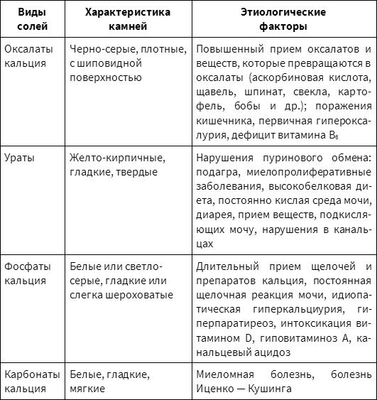 Почки. Очищение и восстановление Почки. Очищение и восстановление