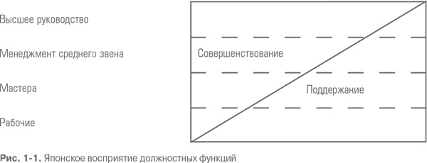 Гемба кайдзен. Путь к снижению затрат и повышению качества Гемба кайдзен. Путь к снижению затрат и повышению качества