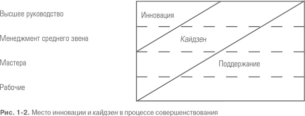Гемба кайдзен. Путь к снижению затрат и повышению качества Гемба кайдзен. Путь к снижению затрат и повышению качества