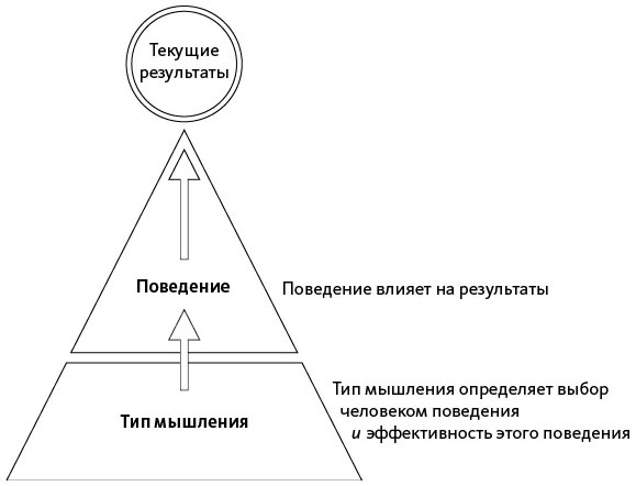 Открытое мышление. Как выйти за пределы своей точки зрения Открытое мышление. Как выйти за пределы своей точки зрения
