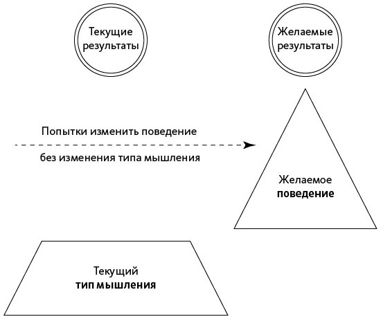 Открытое мышление. Как выйти за пределы своей точки зрения Открытое мышление. Как выйти за пределы своей точки зрения