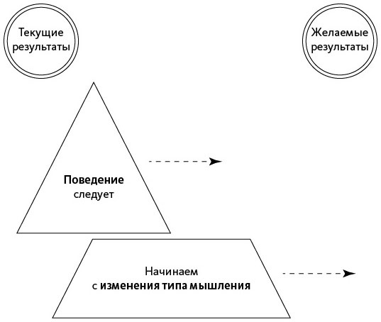 Открытое мышление. Как выйти за пределы своей точки зрения Открытое мышление. Как выйти за пределы своей точки зрения