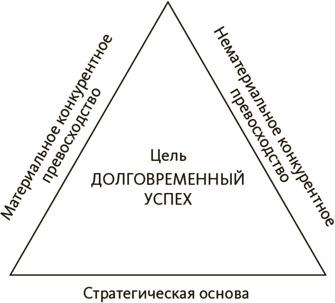 В здоровом бизнесе — здоровый дух. Как великие компании вырабатывают иммунитет к кризисам В здоровом бизнесе — здоровый дух. Как великие компании вырабатывают иммунитет к кризисам