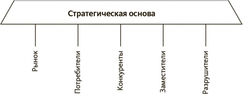 В здоровом бизнесе — здоровый дух. Как великие компании вырабатывают иммунитет к кризисам В здоровом бизнесе — здоровый дух. Как великие компании вырабатывают иммунитет к кризисам