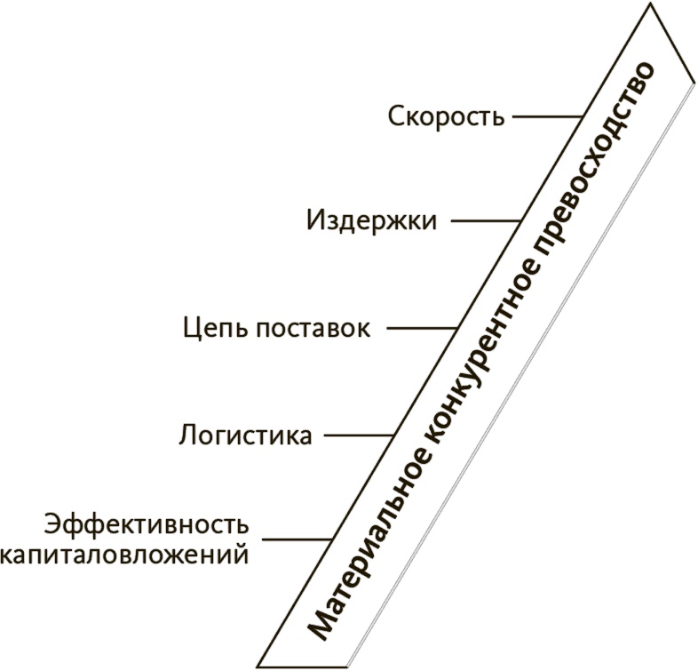 В здоровом бизнесе — здоровый дух. Как великие компании вырабатывают иммунитет к кризисам В здоровом бизнесе — здоровый дух. Как великие компании вырабатывают иммунитет к кризисам