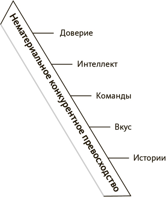 В здоровом бизнесе — здоровый дух. Как великие компании вырабатывают иммунитет к кризисам В здоровом бизнесе — здоровый дух. Как великие компании вырабатывают иммунитет к кризисам