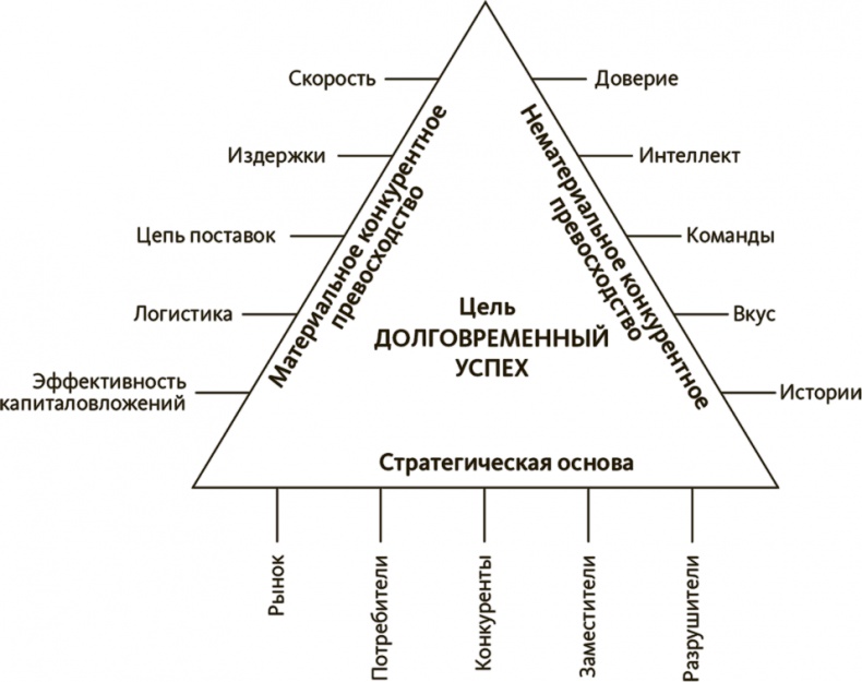 В здоровом бизнесе — здоровый дух. Как великие компании вырабатывают иммунитет к кризисам В здоровом бизнесе — здоровый дух. Как великие компании вырабатывают иммунитет к кризисам