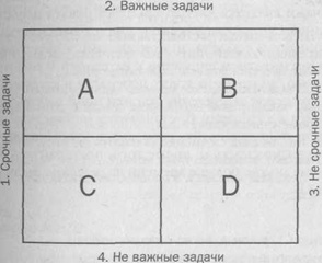 Организуй себя Организуй себя