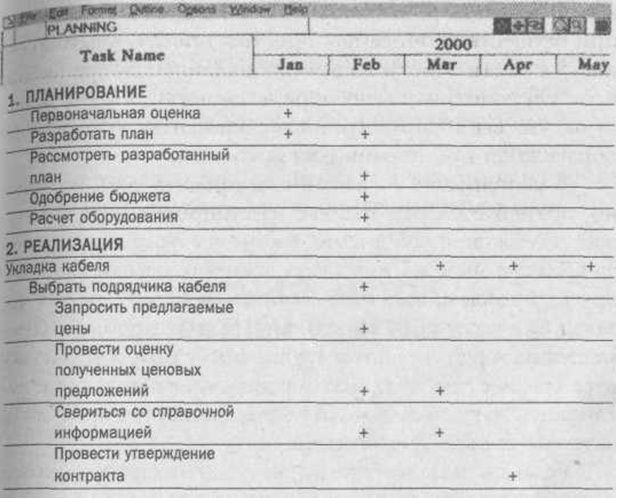 Организуй себя Организуй себя