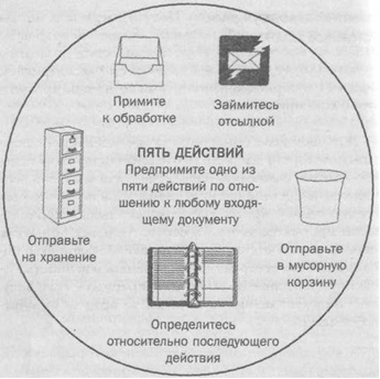 Организуй себя Организуй себя