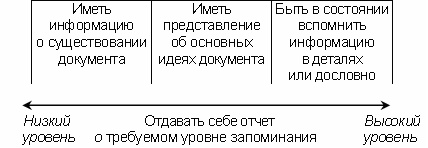 Организуй себя Организуй себя
