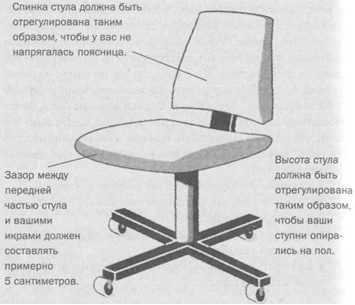 Организуй себя Организуй себя
