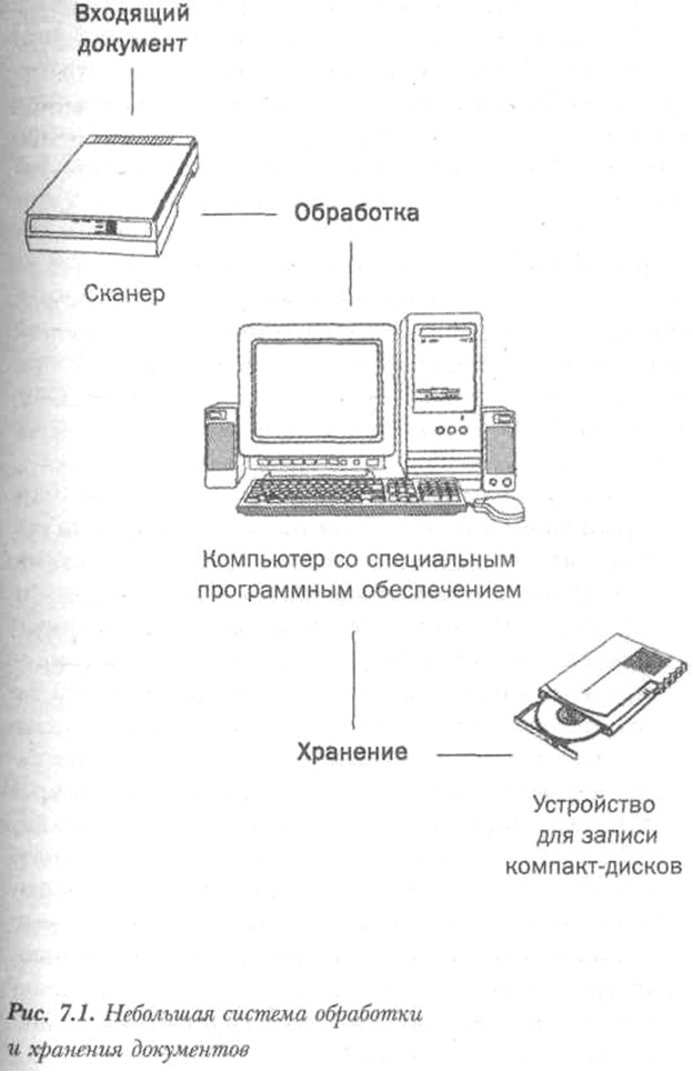 Организуй себя Организуй себя
