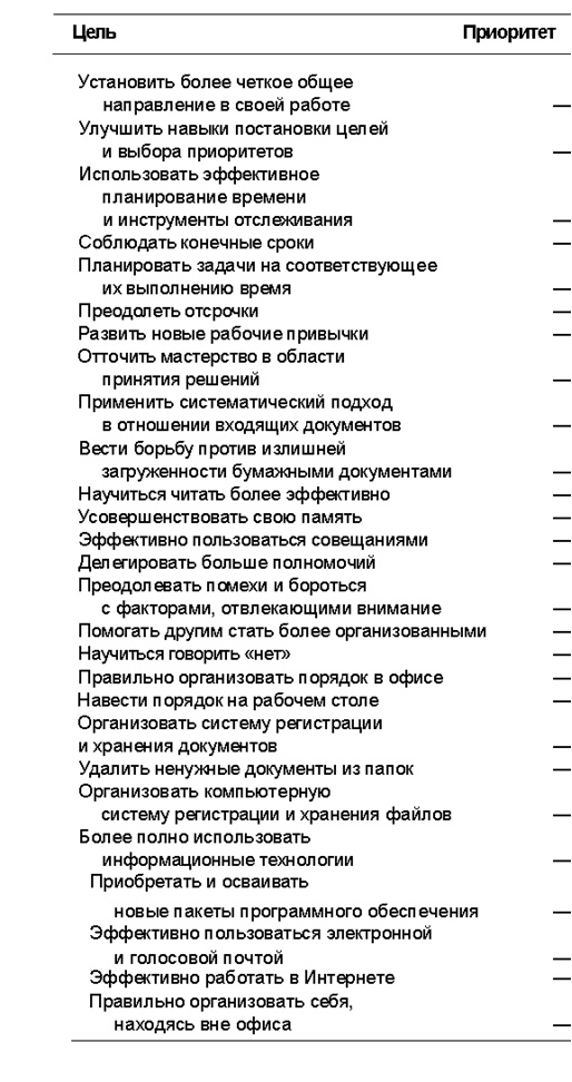 Организуй себя Организуй себя