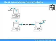 Наука побеждать в инвестициях, менеджменте и маркетинге Наука побеждать в инвестициях, менеджменте и маркетинге
