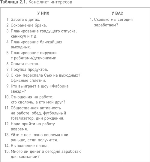 Жесткий менеджмент. Заставьте людей работать на результат Жесткий менеджмент. Заставьте людей работать на результат