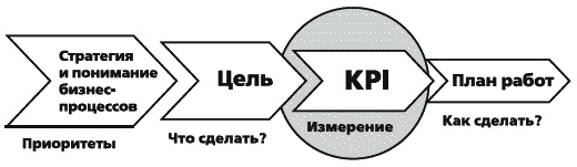 KPI и мотивация персонала. Полный сборник практических инструментов KPI и мотивация персонала. Полный сборник практических инструментов