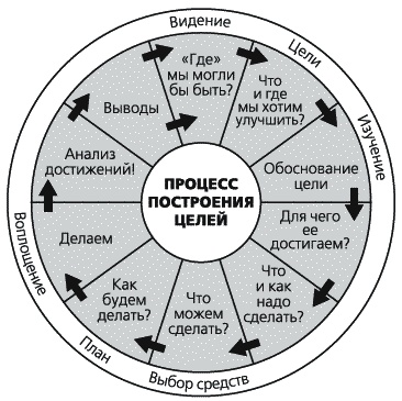 KPI и мотивация персонала. Полный сборник практических инструментов KPI и мотивация персонала. Полный сборник практических инструментов