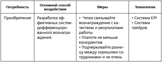 KPI и мотивация персонала. Полный сборник практических инструментов KPI и мотивация персонала. Полный сборник практических инструментов