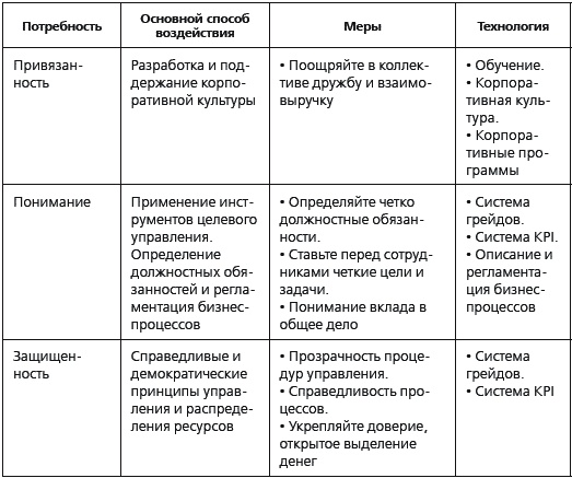 KPI и мотивация персонала. Полный сборник практических инструментов KPI и мотивация персонала. Полный сборник практических инструментов