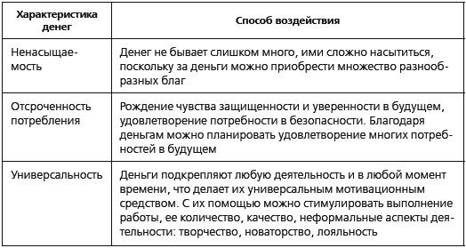 KPI и мотивация персонала. Полный сборник практических инструментов KPI и мотивация персонала. Полный сборник практических инструментов