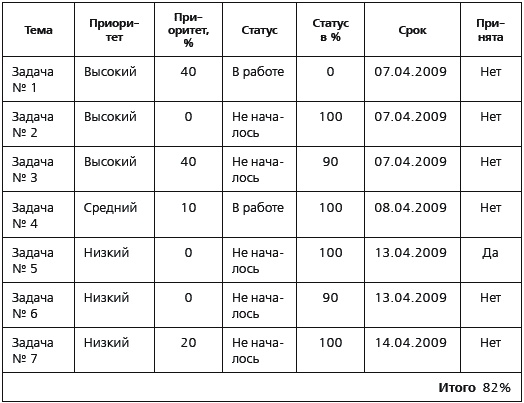 KPI и мотивация персонала. Полный сборник практических инструментов KPI и мотивация персонала. Полный сборник практических инструментов