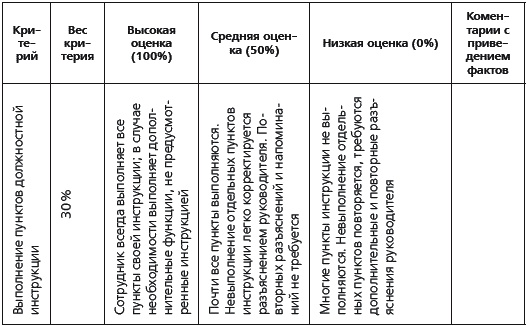KPI и мотивация персонала. Полный сборник практических инструментов KPI и мотивация персонала. Полный сборник практических инструментов