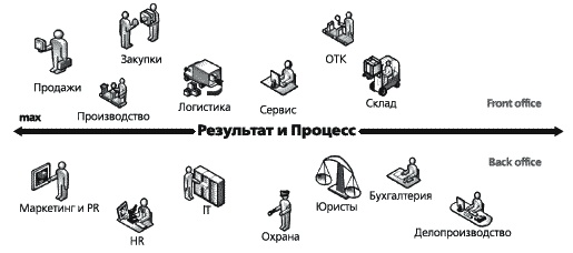 KPI и мотивация персонала. Полный сборник практических инструментов KPI и мотивация персонала. Полный сборник практических инструментов