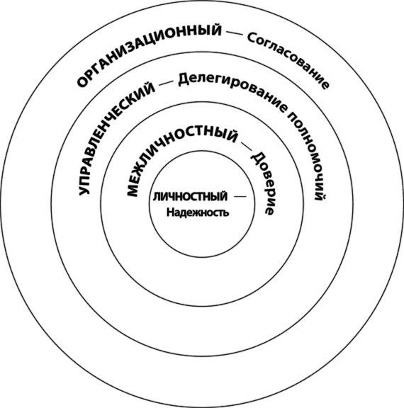 Лидерство, основанное на принципах Лидерство, основанное на принципах