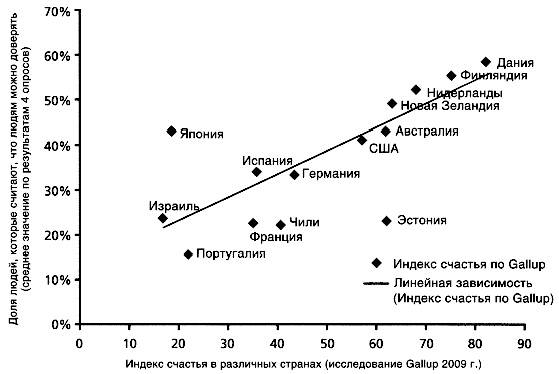 Разумное доверие Разумное доверие