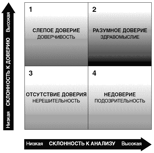 Разумное доверие Разумное доверие