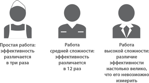 Пять правил выдающейся эффективности. Как достигать главных целей без перегрузок и выгорания Пять правил выдающейся эффективности. Как достигать главных целей без перегрузок и выгорания