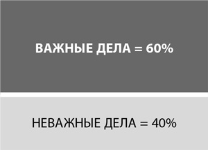Пять правил выдающейся эффективности. Как достигать главных целей без перегрузок и выгорания Пять правил выдающейся эффективности. Как достигать главных целей без перегрузок и выгорания