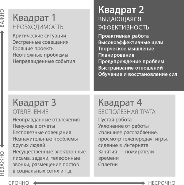 Пять правил выдающейся эффективности. Как достигать главных целей без перегрузок и выгорания Пять правил выдающейся эффективности. Как достигать главных целей без перегрузок и выгорания