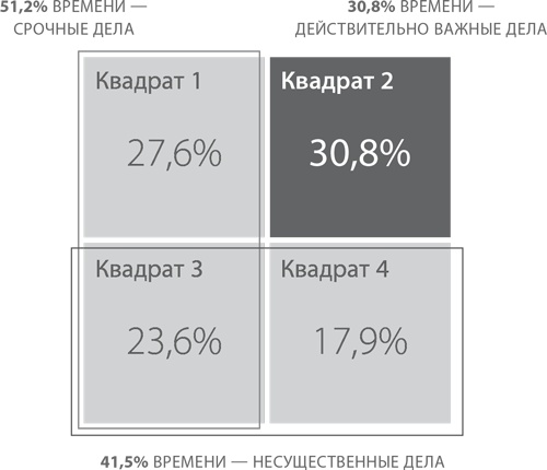 Пять правил выдающейся эффективности. Как достигать главных целей без перегрузок и выгорания Пять правил выдающейся эффективности. Как достигать главных целей без перегрузок и выгорания
