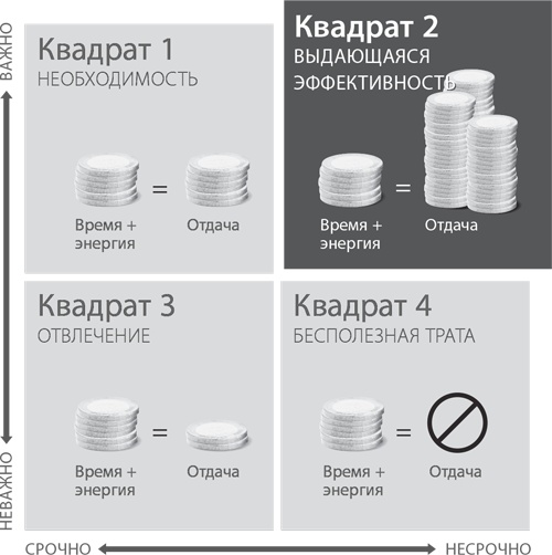 Пять правил выдающейся эффективности. Как достигать главных целей без перегрузок и выгорания Пять правил выдающейся эффективности. Как достигать главных целей без перегрузок и выгорания